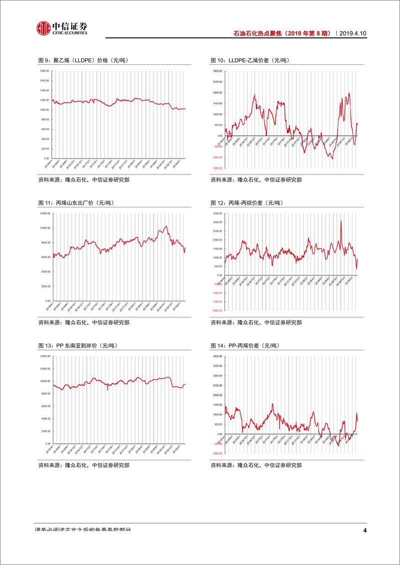 《石油石化行业热点聚焦（2019年第8期）：油价上涨带动板块，化工事故推涨价预期-20190410-中信证券-15页》 - 第6页预览图