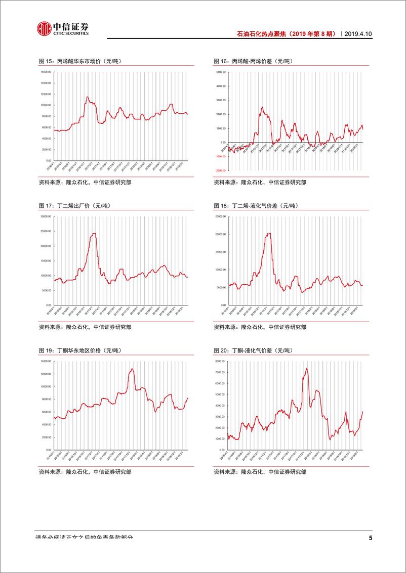 《石油石化行业热点聚焦（2019年第8期）：油价上涨带动板块，化工事故推涨价预期-20190410-中信证券-15页》 - 第7页预览图