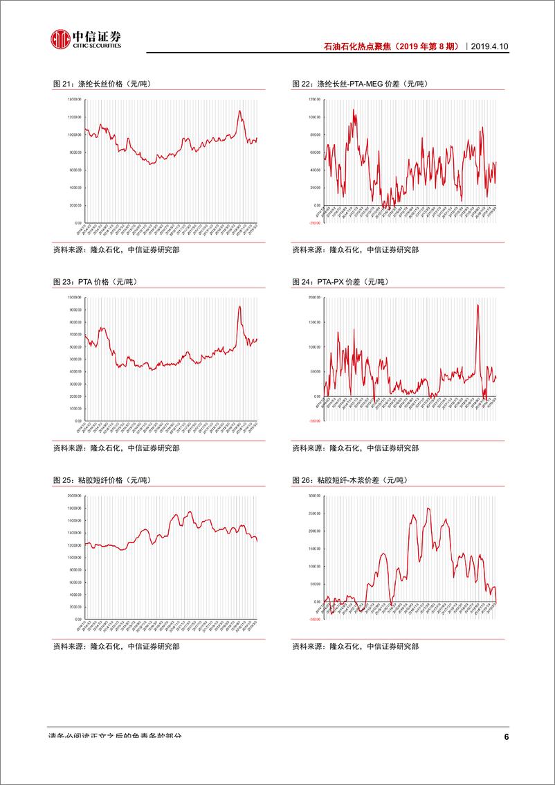 《石油石化行业热点聚焦（2019年第8期）：油价上涨带动板块，化工事故推涨价预期-20190410-中信证券-15页》 - 第8页预览图