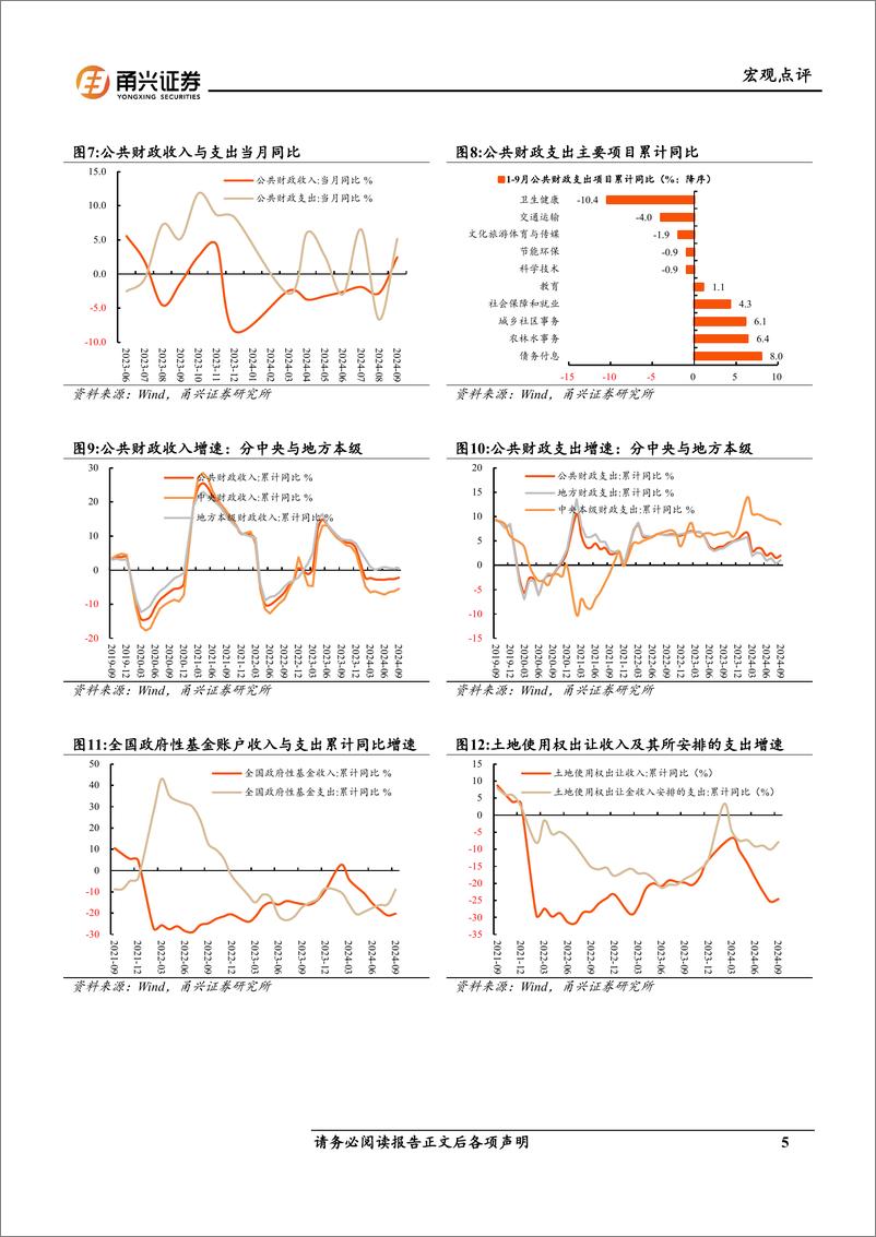 《9月财政收支、企业利润与10月PMI分析：财政政策已经发力即将加力-241104-甬兴证券-11页》 - 第5页预览图