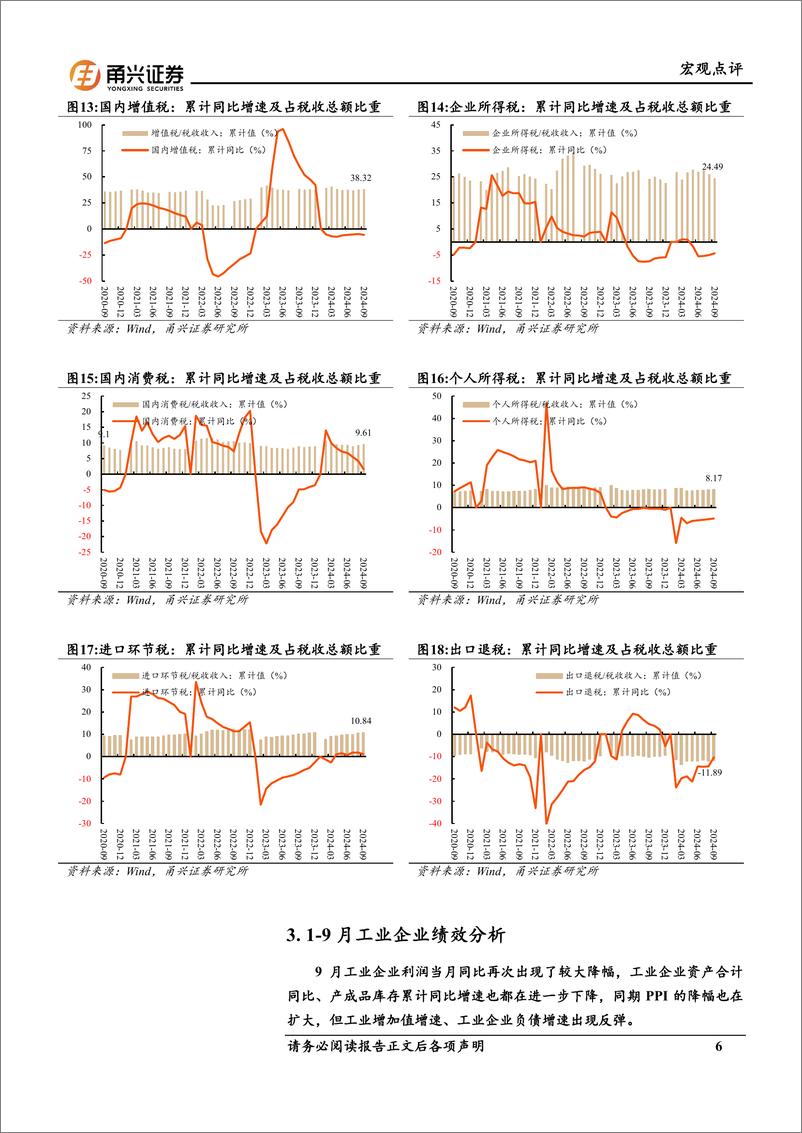 《9月财政收支、企业利润与10月PMI分析：财政政策已经发力即将加力-241104-甬兴证券-11页》 - 第6页预览图