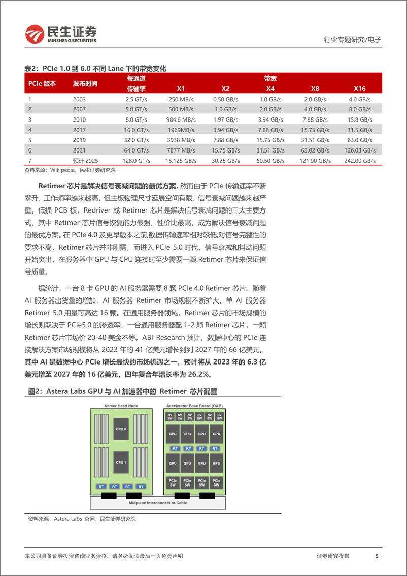 《存储行业专题研究：从Astera＋Labs招股书和信骅业绩会，我们读出了什么？-240413-民生证券-20页》 - 第5页预览图