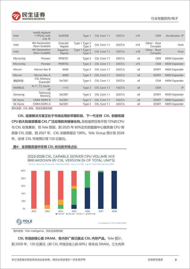 《存储行业专题研究：从Astera＋Labs招股书和信骅业绩会，我们读出了什么？-240413-民生证券-20页》 - 第8页预览图