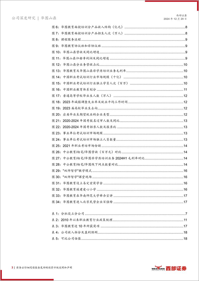 《华图山鼎(300492)首次覆盖：承袭华图教育优质品牌，开启非学历培训新征程-241229-西部证券-21页》 - 第3页预览图