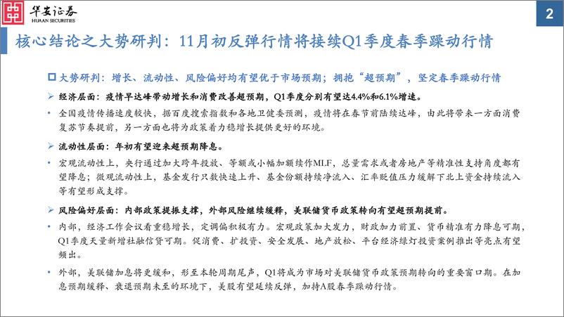 《2023Q1A股投资策略：拥抱“超预期”-20221225-华安证券-51页》 - 第3页预览图