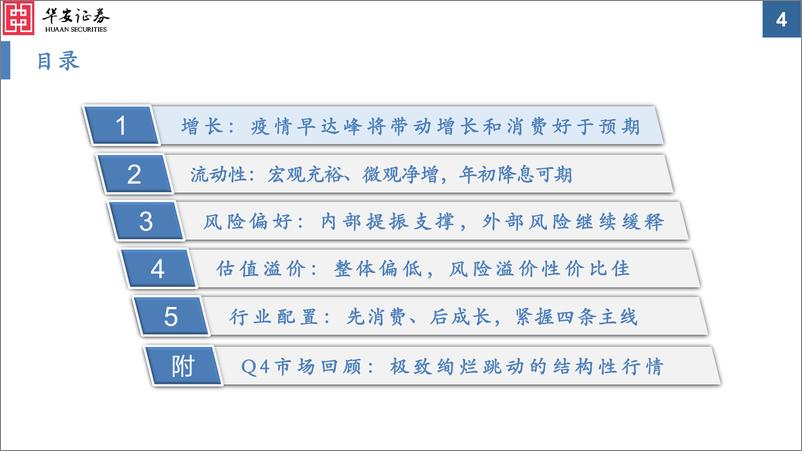 《2023Q1A股投资策略：拥抱“超预期”-20221225-华安证券-51页》 - 第5页预览图