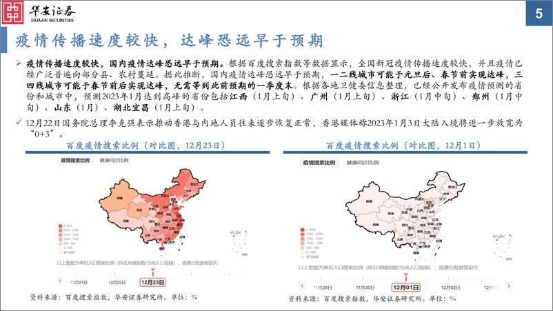 《2023Q1A股投资策略：拥抱“超预期”-20221225-华安证券-51页》 - 第6页预览图