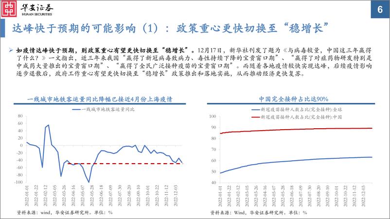 《2023Q1A股投资策略：拥抱“超预期”-20221225-华安证券-51页》 - 第7页预览图