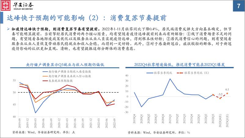 《2023Q1A股投资策略：拥抱“超预期”-20221225-华安证券-51页》 - 第8页预览图