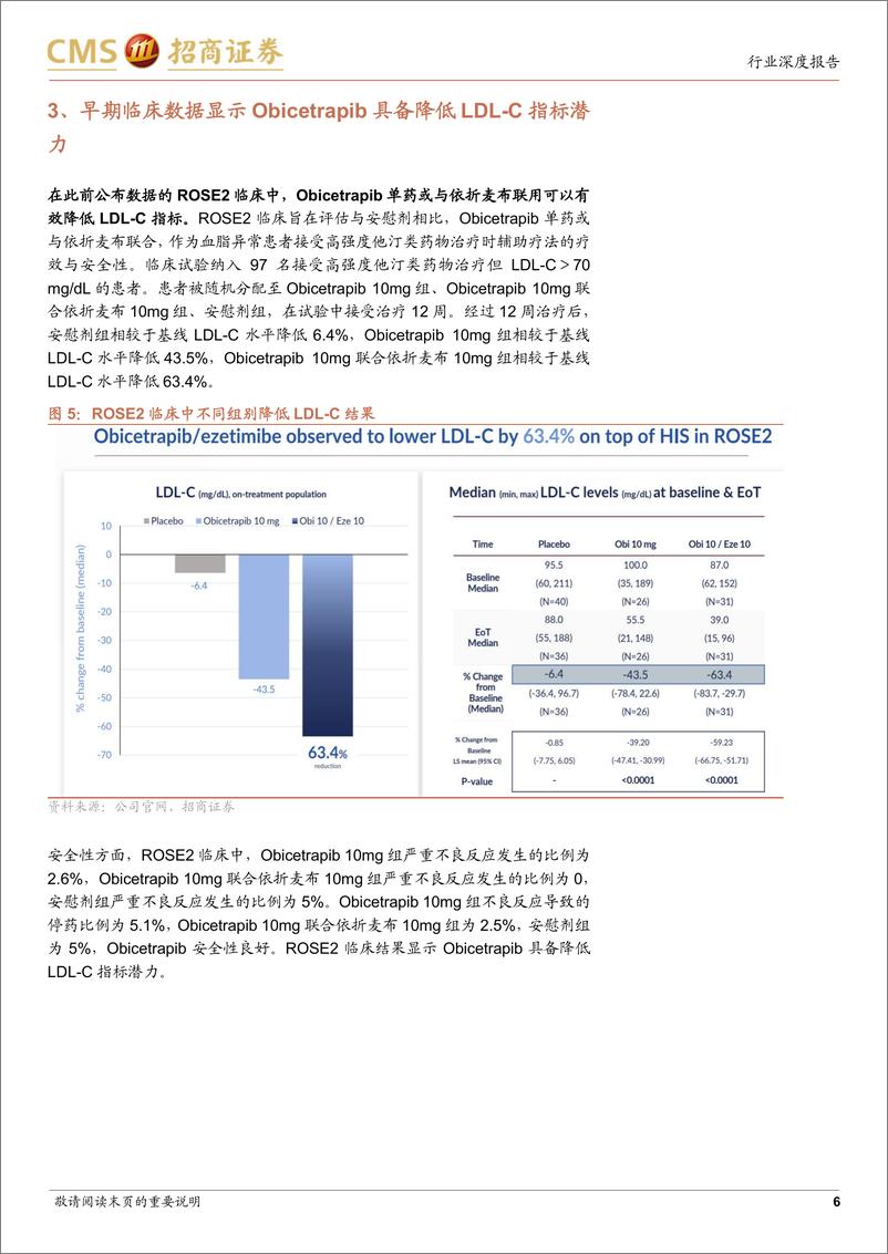 《生物医药行业创新药海外临床催化前瞻系列报告(一)：2024H2美股Biotech临床催化事件梳理与案例解析-240715-招商证券-13页》 - 第6页预览图