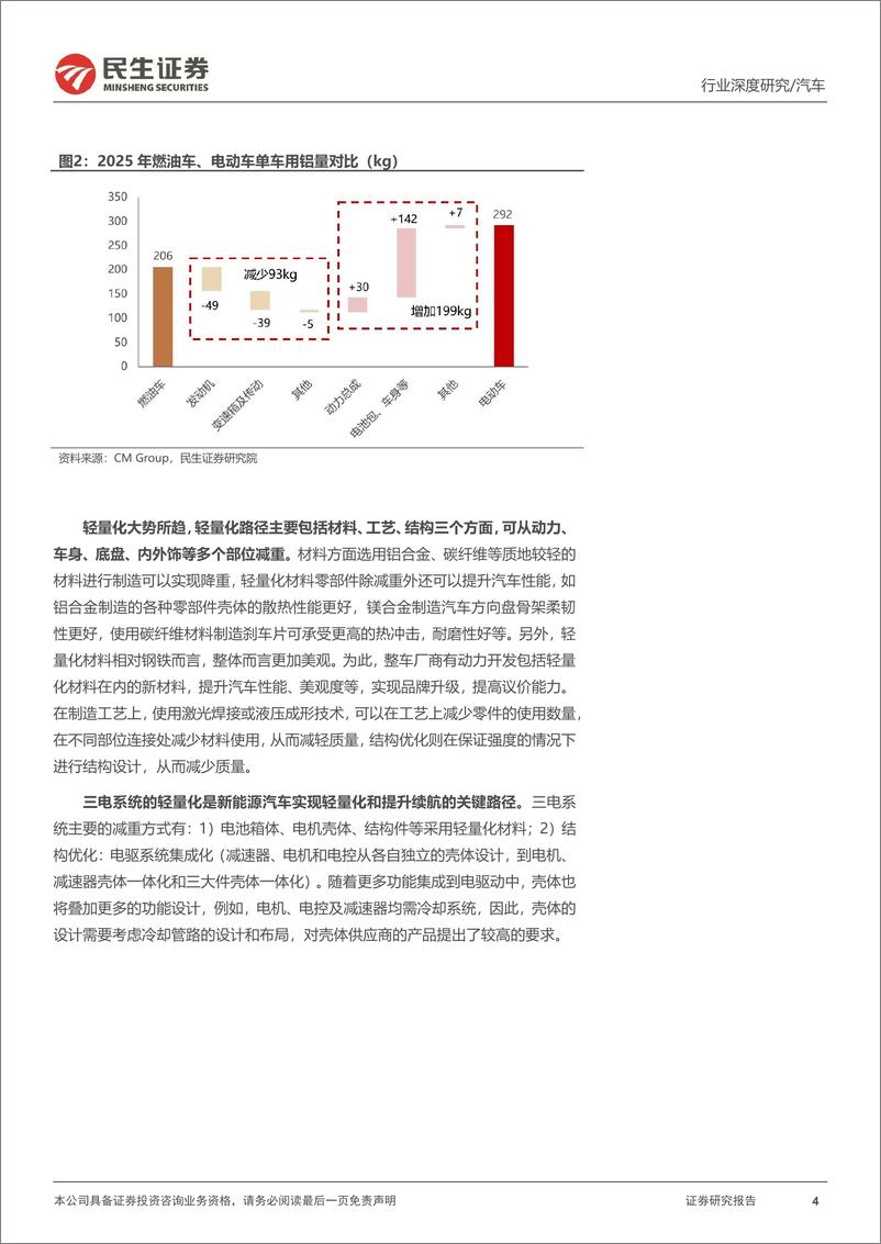 《汽车行业深度研究：轻量化需求高增，一体化压铸蓄势待发-20230616-民生证券-85页》 - 第5页预览图