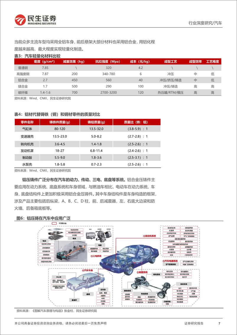 《汽车行业深度研究：轻量化需求高增，一体化压铸蓄势待发-20230616-民生证券-85页》 - 第8页预览图