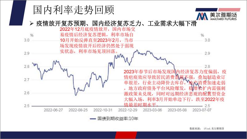 《大类资产市场回顾与展望：峰回路转，一波三折-20230711-美尔雅期货-38页》 - 第8页预览图