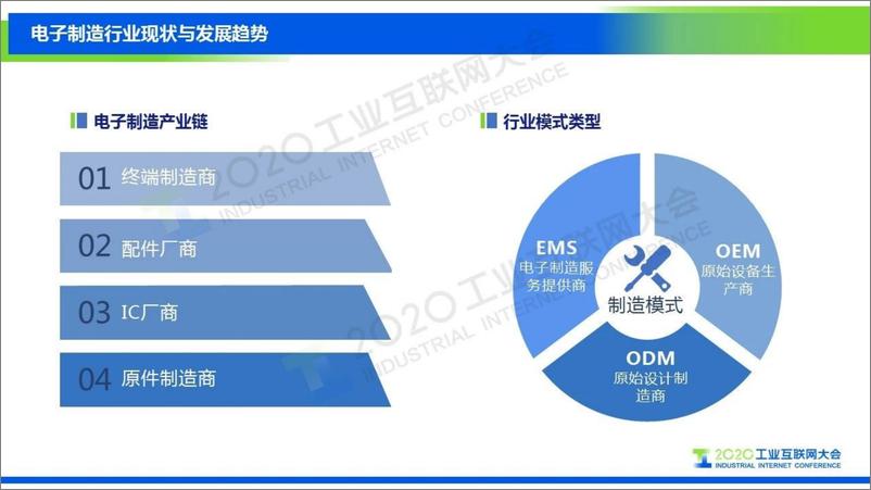 《王敏：工业富联数字化转型解决方案》 - 第3页预览图