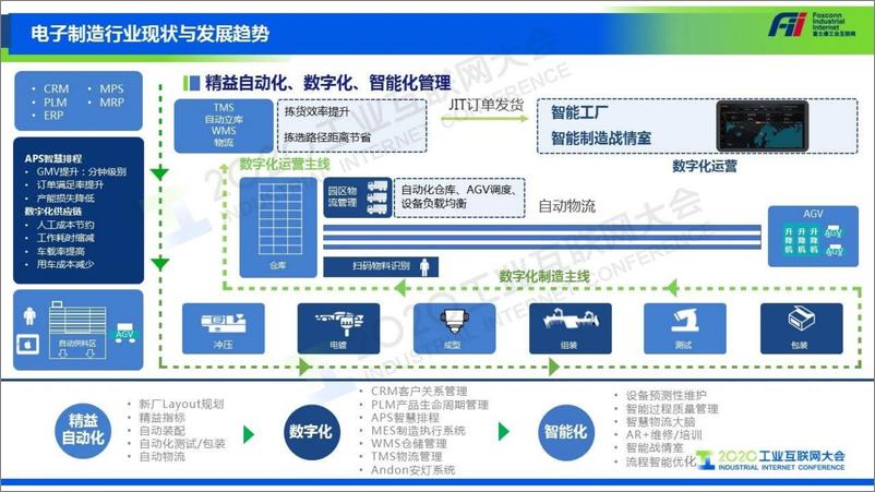 《王敏：工业富联数字化转型解决方案》 - 第5页预览图