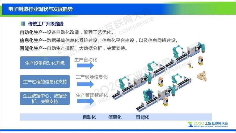 《王敏：工业富联数字化转型解决方案》 - 第6页预览图