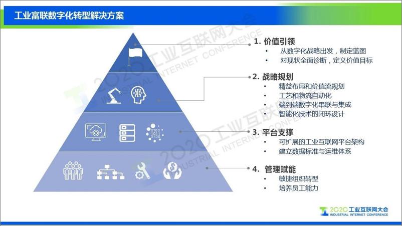 《王敏：工业富联数字化转型解决方案》 - 第7页预览图