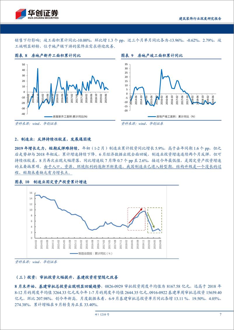 《建筑装饰行业深度研究报告：基建新模式~政府公共伙伴关系，静待质变点燃量变-20191009-华创证券-23页》 - 第8页预览图