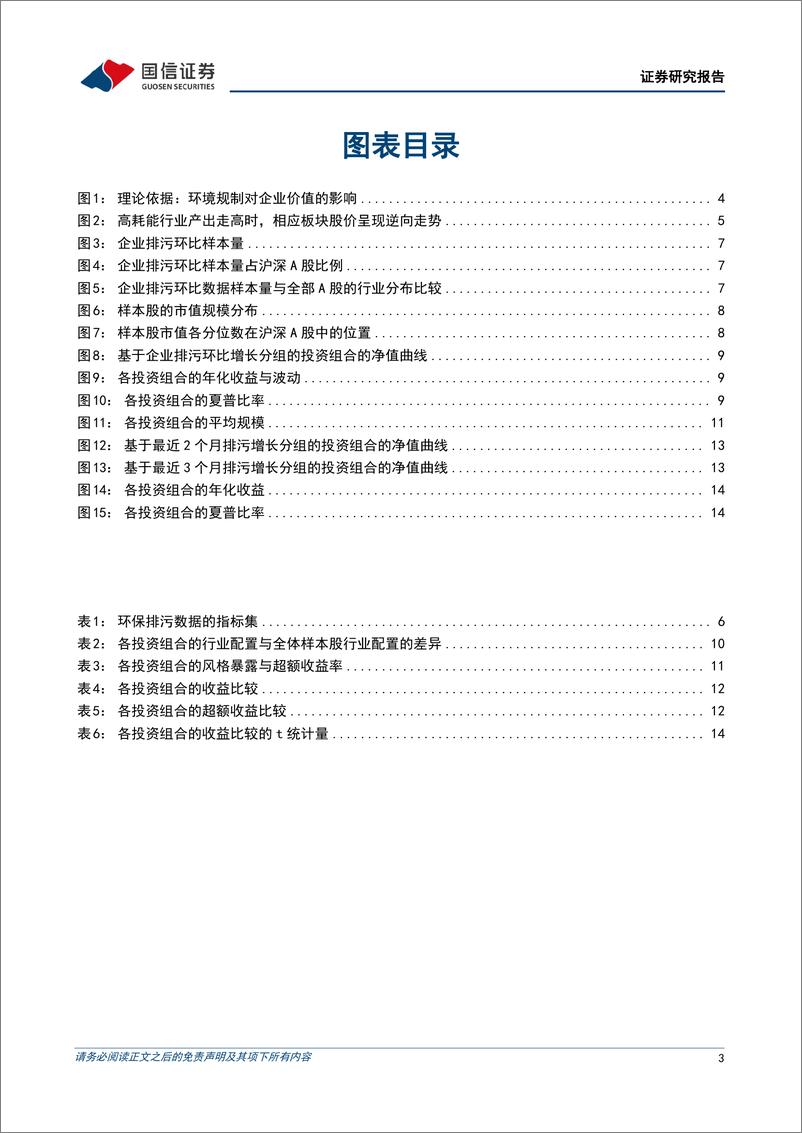 《策略实操系列专题(二)：ESG数据如何在股票投资中获取超额收益？-240313-国信证券-18页》 - 第3页预览图