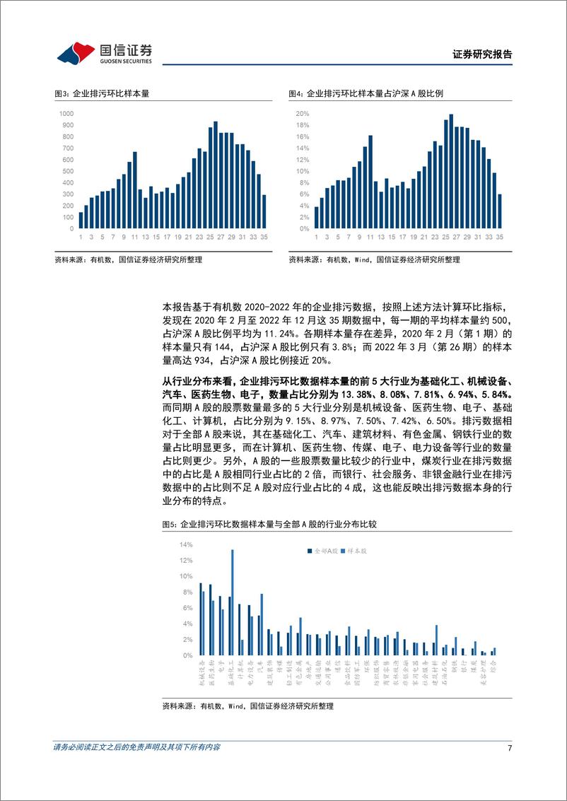 《策略实操系列专题(二)：ESG数据如何在股票投资中获取超额收益？-240313-国信证券-18页》 - 第7页预览图