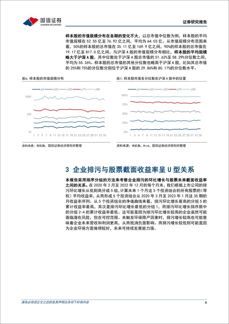 《策略实操系列专题(二)：ESG数据如何在股票投资中获取超额收益？-240313-国信证券-18页》 - 第8页预览图