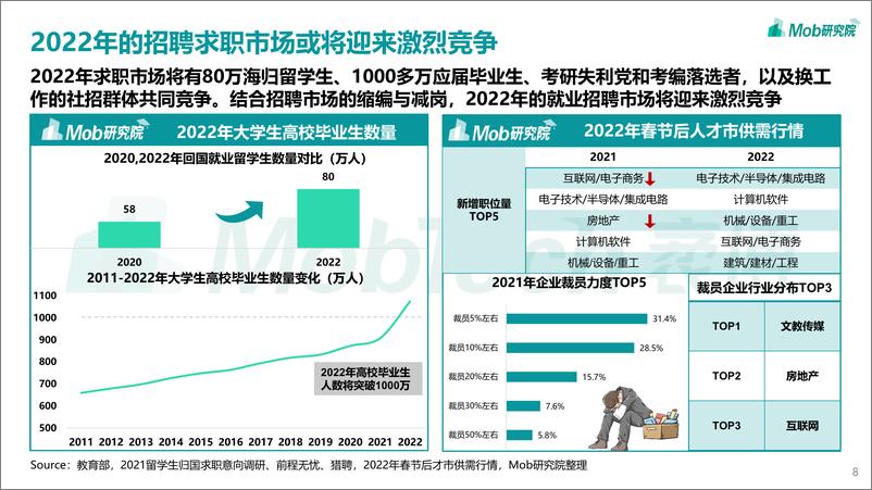 《2022年互联网招聘求职行业洞察报告》 - 第8页预览图