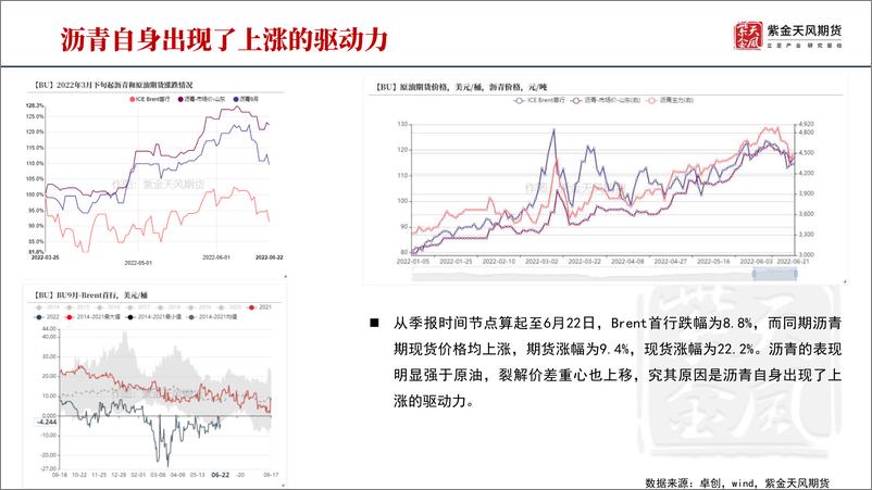 《沥青半年报：需求和供应在龟兔赛跑-20220624-紫金天风期货-23页》 - 第7页预览图