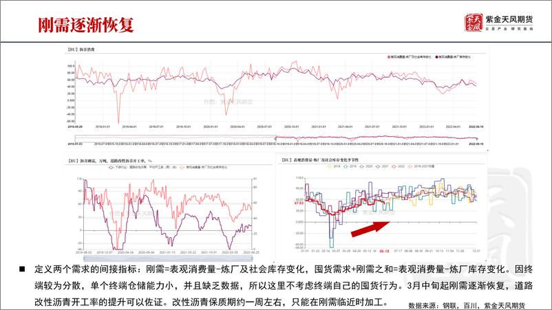 《沥青半年报：需求和供应在龟兔赛跑-20220624-紫金天风期货-23页》 - 第8页预览图