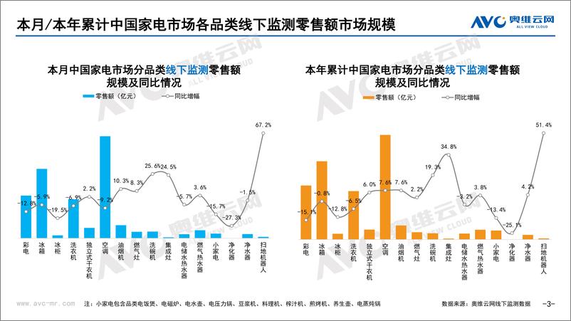 《【家电报告】2023年06月家电市场总结（线下篇）-74页》 - 第4页预览图