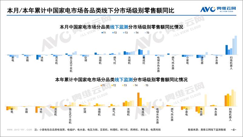 《【家电报告】2023年06月家电市场总结（线下篇）-74页》 - 第5页预览图