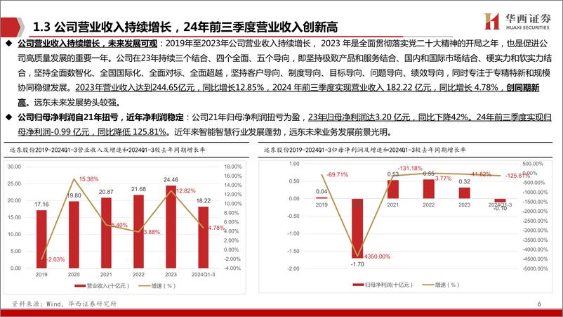 《远东股份(600869)深度报告：进军AI，多线发力-241128-华西证券-44页》 - 第7页预览图