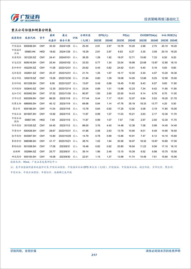 《基础化工行业：关注涨价品种弹性，PC、丙酸反倾销裁定落地-240421-广发证券-17页》 - 第2页预览图