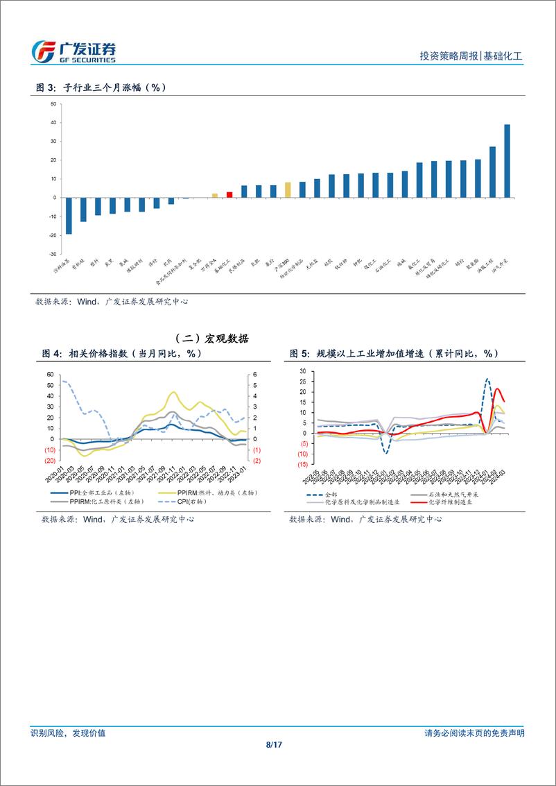 《基础化工行业：关注涨价品种弹性，PC、丙酸反倾销裁定落地-240421-广发证券-17页》 - 第8页预览图