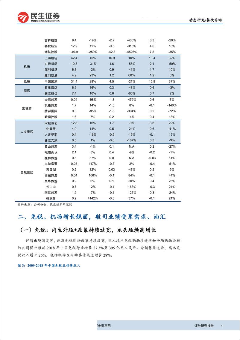 《餐饮旅游行业股航旅板块2018年报及2019一季报总结：整体业绩放缓，板块分化显现-20190506-民生证券-21页》 - 第5页预览图