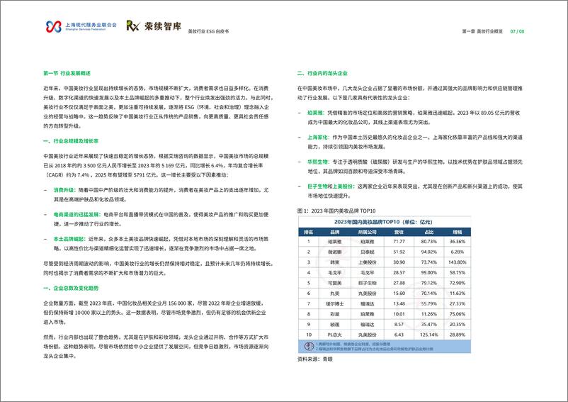 《美妆行业ESG白皮书-48页》 - 第5页预览图