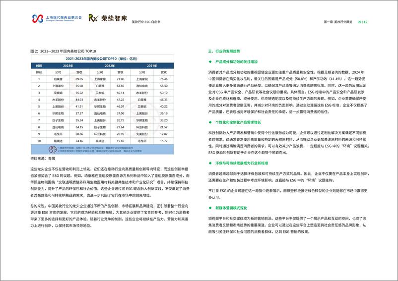 《美妆行业ESG白皮书-48页》 - 第6页预览图