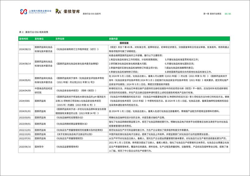 《美妆行业ESG白皮书-48页》 - 第8页预览图