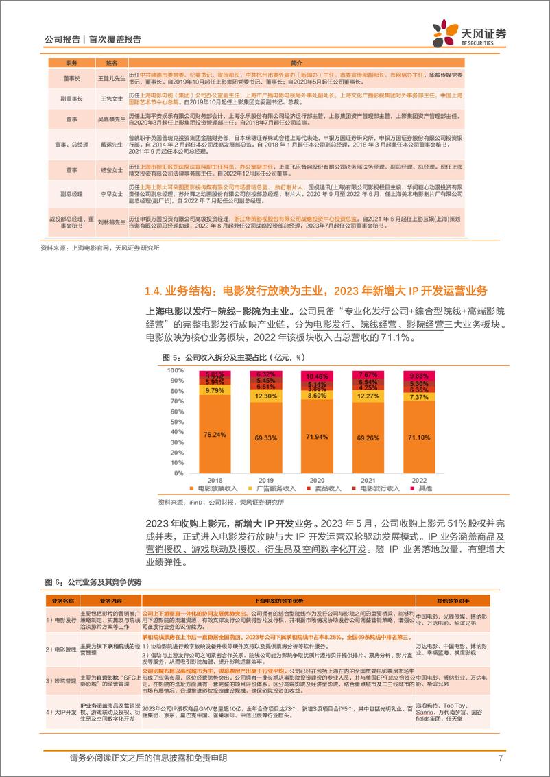 《天风证券-上海电影-601595-影业为基IP为翼，集团赋能发展可期》 - 第7页预览图