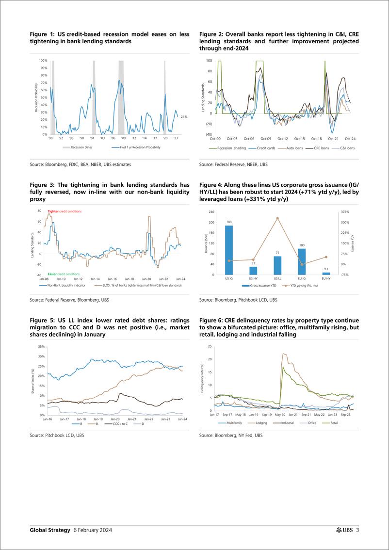 《UBS Equities-Global Strategy6 Key Credit Market Themes for 202 Mish-106380113》 - 第3页预览图