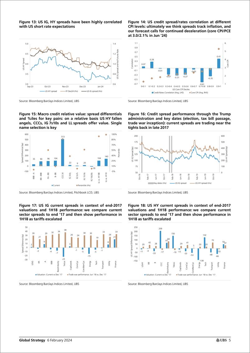 《UBS Equities-Global Strategy6 Key Credit Market Themes for 202 Mish-106380113》 - 第5页预览图