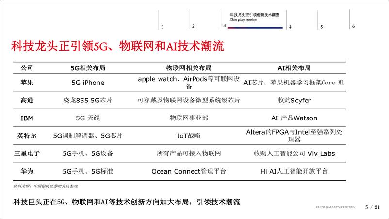 《电子行业：5G将引领产业进一步升级，寻找中国电子信息产业龙头-20190109-银河证券-23页》 - 第6页预览图