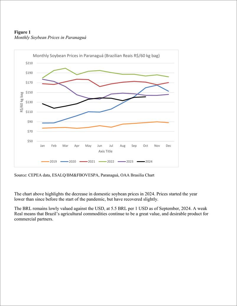 《美国农业部_USDA__2024年巴西油籽和产品更新报告_英文版_》 - 第4页预览图