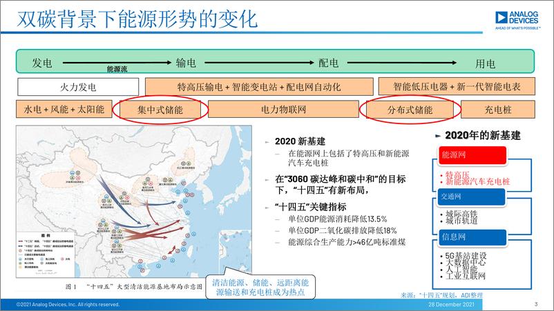 《储能系统的BMS及电源系统设计ppt-40页》 - 第4页预览图