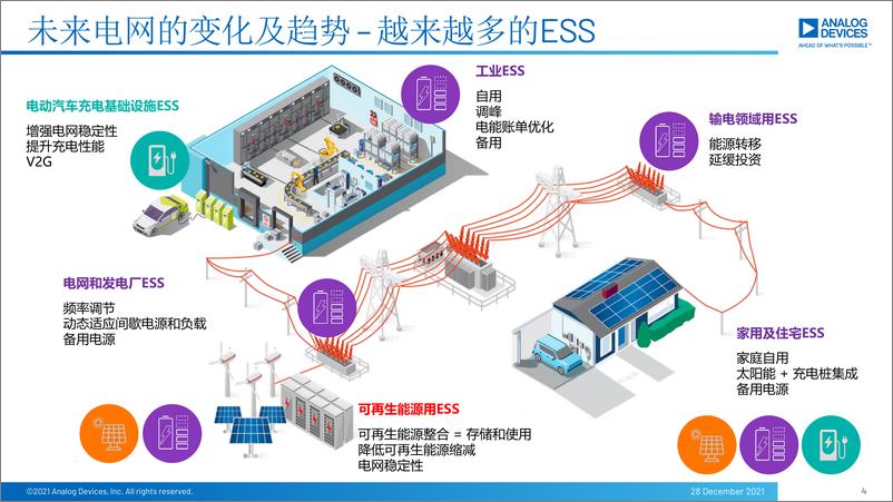 《储能系统的BMS及电源系统设计ppt-40页》 - 第5页预览图