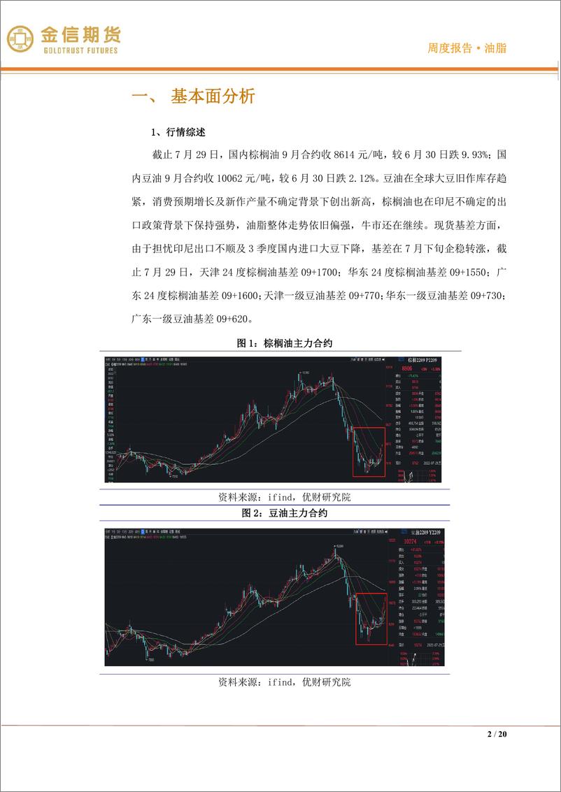 《油脂·月度报告：多空博弈加剧，下跌遭遇抵抗-20220731-金信期货-20页》 - 第3页预览图