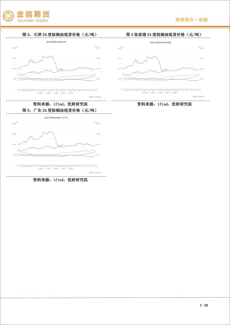 《油脂·月度报告：多空博弈加剧，下跌遭遇抵抗-20220731-金信期货-20页》 - 第4页预览图