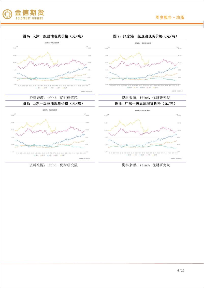 《油脂·月度报告：多空博弈加剧，下跌遭遇抵抗-20220731-金信期货-20页》 - 第5页预览图