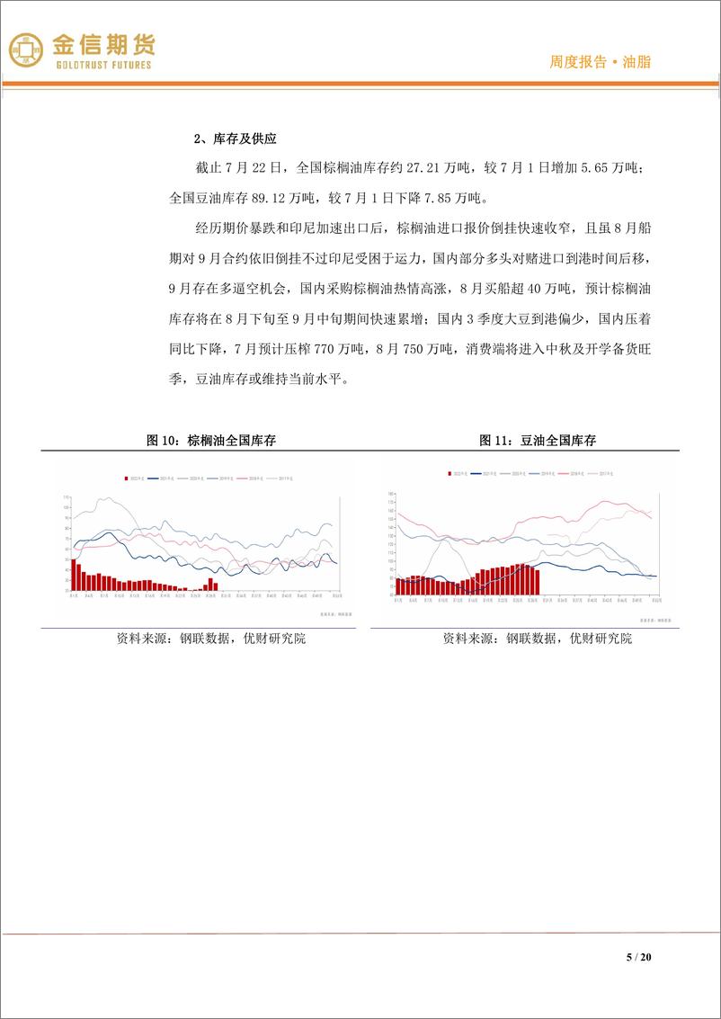 《油脂·月度报告：多空博弈加剧，下跌遭遇抵抗-20220731-金信期货-20页》 - 第6页预览图