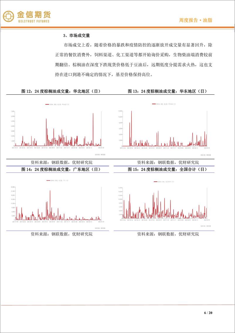 《油脂·月度报告：多空博弈加剧，下跌遭遇抵抗-20220731-金信期货-20页》 - 第7页预览图