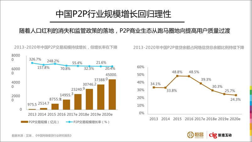 《恒昌财富2018年品牌策略及TVC广告竞标方案》 - 第6页预览图